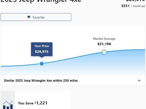 Used 2023 Jeep Wrangler Unlimited w/ Cold Weather Group AWD/4WD image 3