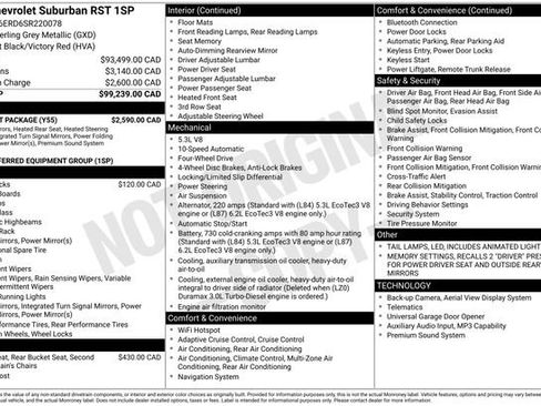 Used 2025 Chevrolet Suburban RST w/ Comfort Package AWD/4WD image 20
