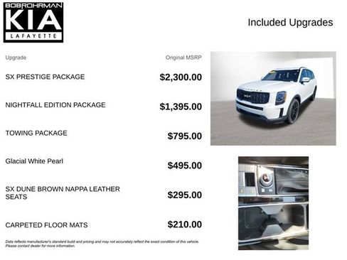 Used 2022 Kia Telluride SX w/ SX Prestige Package AWD/4WD image 4