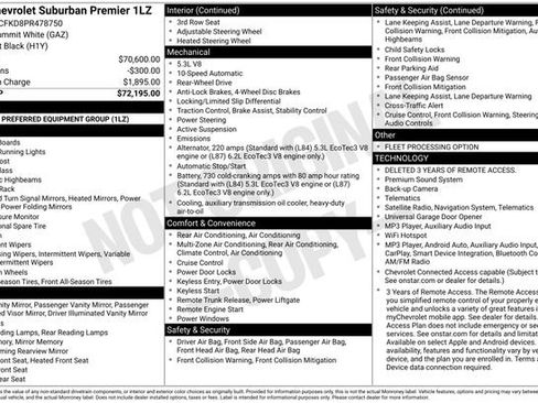Used 2023 Chevrolet Suburban Premier RWD image 20