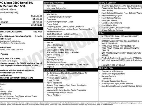 Used 2022 GMC Sierra 2500 Denali w/ Denali Ultimate Package AWD/4WD image 5