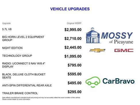 Used 2022 RAM 1500 Lone Star image 13