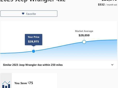 Used 2023 Jeep Wrangler Unlimited w/ Cold Weather Group AWD/4WD image 3