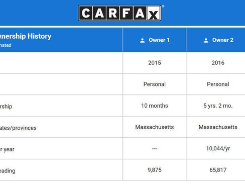 Used 2015 Audi S5 Prestige image 49
