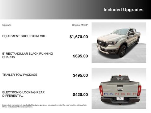 Used 2023 Ford Ranger XLT w/ Equipment Group 301A Mid AWD/4WD image 6