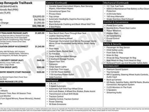 Used 2017 Jeep Renegade Trailhawk w/ Premium Trailhawk Package AWD/4WD image 33