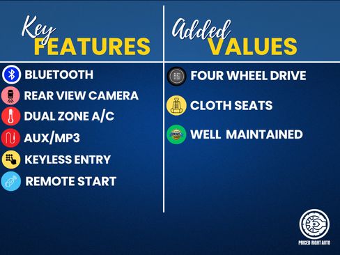 Used 2014 Ford F250 XLT w/ XLT Value Package image 3