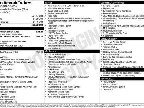 Used 2020 Jeep Renegade Trailhawk w/ Cold Weather Group image 41