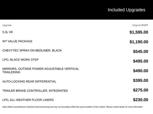 Used 2023 Chevrolet Silverado 1500 W/T w/ WT Value Package image 3