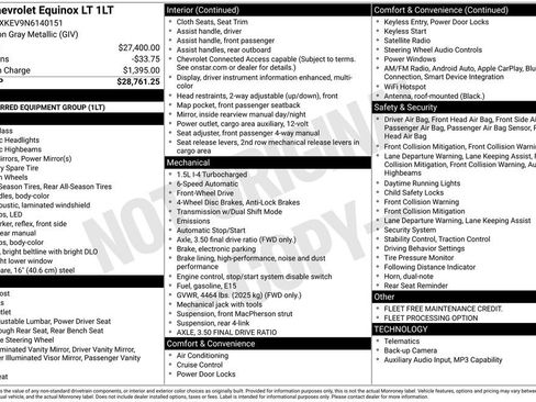 Used 2022 Chevrolet Equinox LT FWD image 25