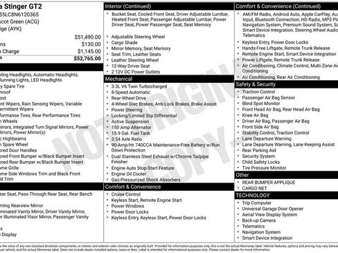 Used 2022 Kia Stinger GT2 image 3