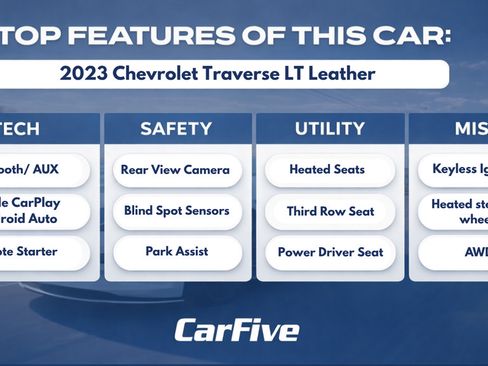 Used 2023 Chevrolet Traverse LT w/ LPO, Floor Liner Package AWD/4WD image 31