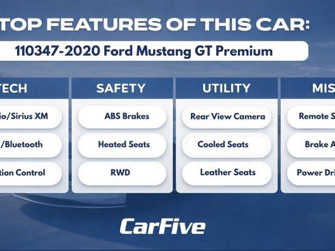 Used 2020 Ford Mustang GT Premium w/ GT Performance Package RWD image 33