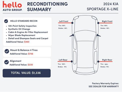 Used 2024 Kia Sportage X-Line w/ X-Line Premium Package AWD/4WD image 3