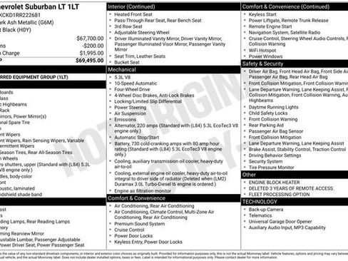 Used 2024 Chevrolet Suburban LT image 2