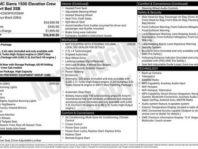 Used 2023 GMC Sierra 1500 Elevation