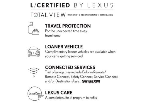 Used 2023 Lexus RX 350 Premium w/ Accessory Package AWD/4WD image 22