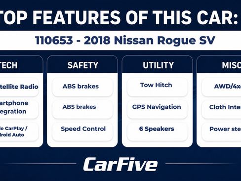 Used 2018 Nissan Rogue SV w/ Sun & Sound Touring Package AWD/4WD image 31