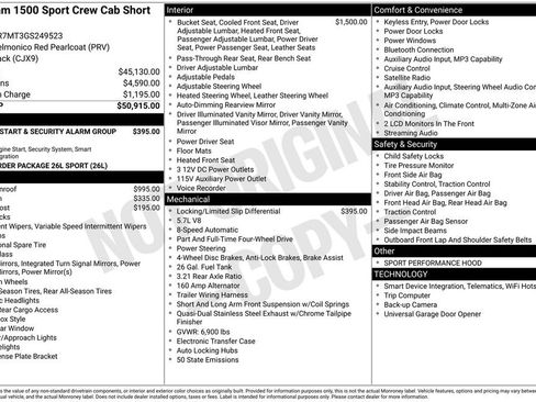 Used 2016 RAM 1500 Sport image 2