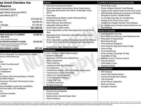 Used 2022 Jeep Grand Cherokee Summit image 32