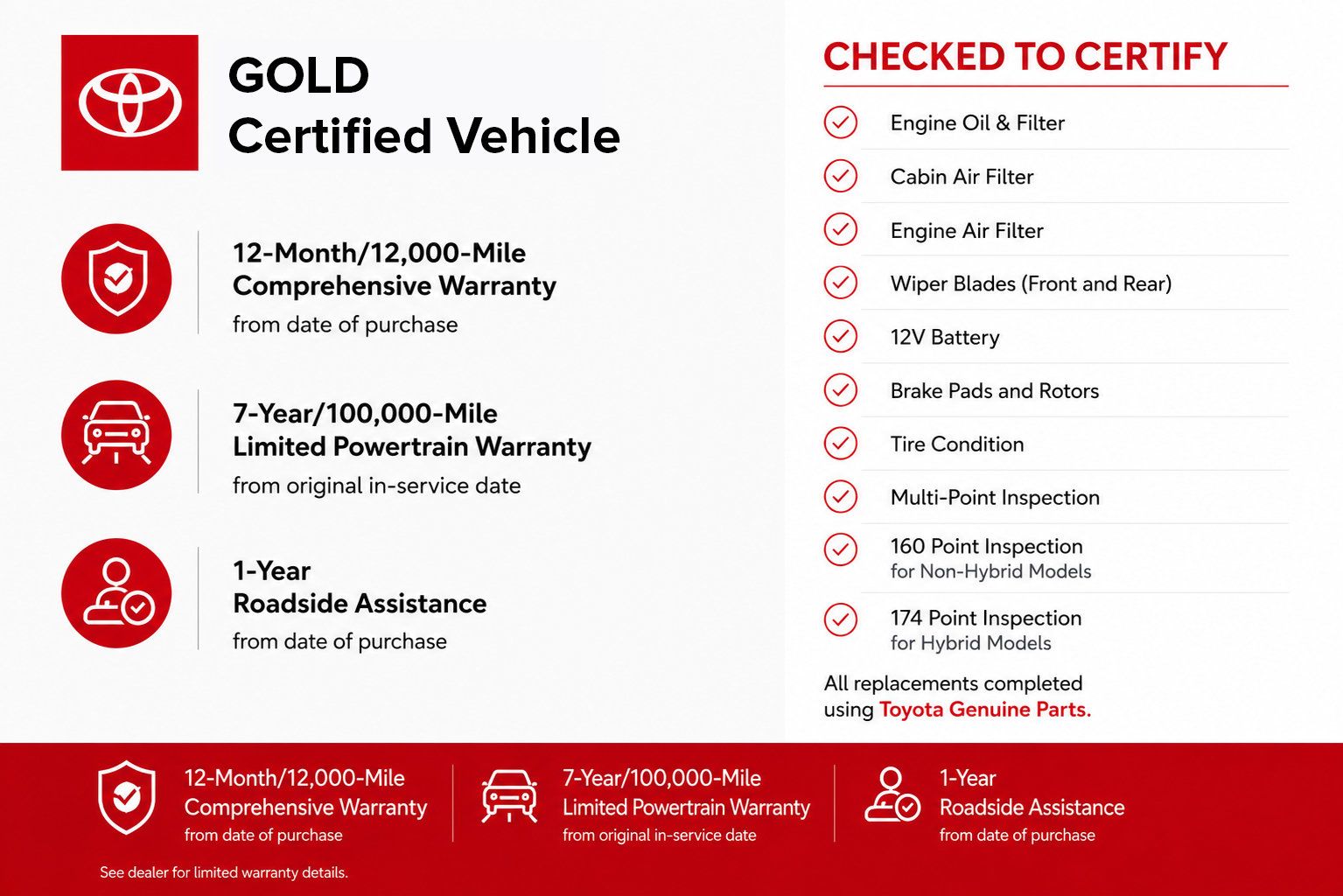 Certified 2024 Toyota Tundra Platinum AWD/4WD image 3