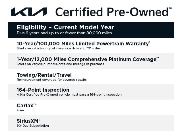 Certified 2024 Kia Forte GT-Line w/ GT-Line Premium Package FWD image 5