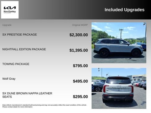 Used 2022 Kia Telluride SX w/ SX Prestige Package AWD/4WD image 5