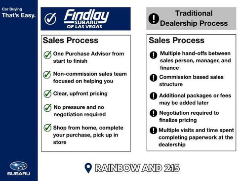 Certified 2022 Subaru Forester Sport w/ Popular Package #3 AWD/4WD image 6