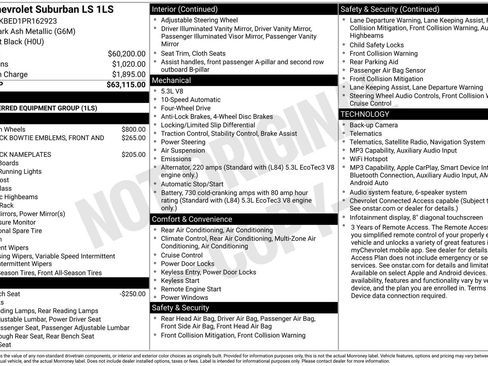Used 2023 Chevrolet Suburban LS AWD/4WD image 11
