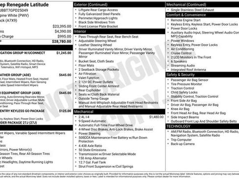 Used 2016 Jeep Renegade Latitude image 34