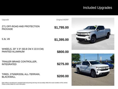 Used 2021 Chevrolet Silverado 1500 RST AWD/4WD image 8