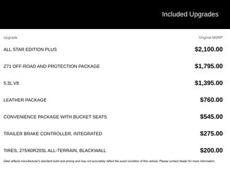 Used 2021 Chevrolet Silverado 1500 RST w/ All Star Edition Plus video 2