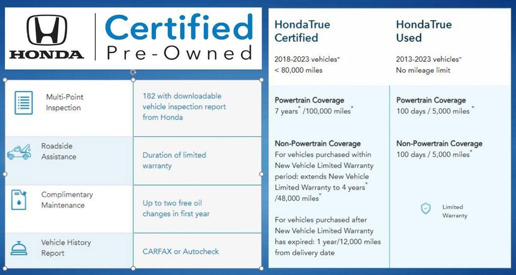 Used 2025 Honda HR-V LX image 2