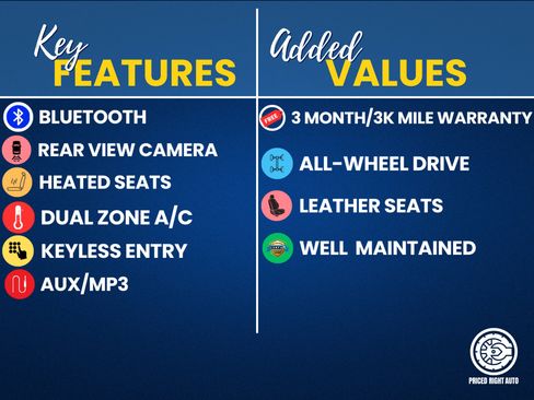 Used 2022 Ford Edge SEL AWD/4WD image 3