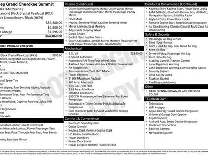 Used 2021 Jeep Grand Cherokee Summit