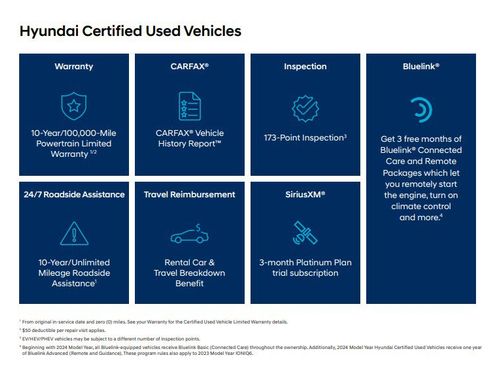 Used 2023 Hyundai Tucson SEL image 2