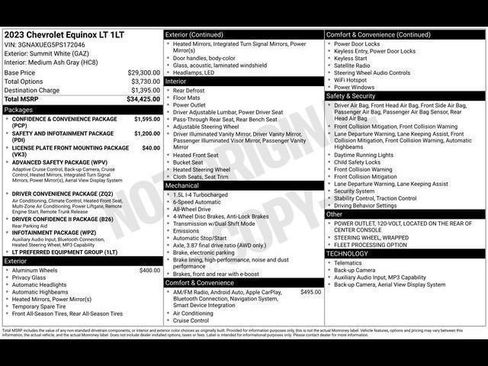 Used 2023 Chevrolet Equinox LT AWD/4WD image 25