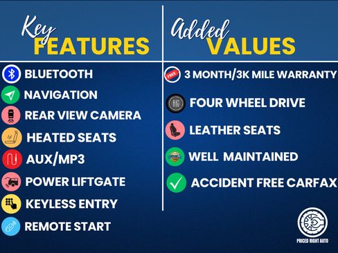 Used 2020 Ford Escape Titanium AWD/4WD image 3