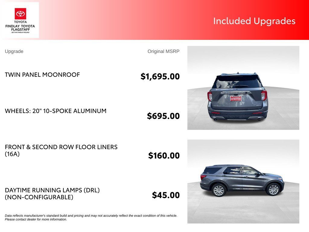 Used 2022 Ford Explorer Limited AWD/4WD image 5