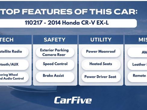 Used 2014 Honda CR-V EX-L image 30