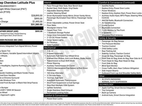 Used 2019 Jeep Cherokee Latitude Plus w/ Cold Weather Group image 14