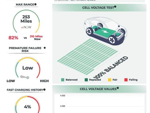 Used 2019 Tesla Model 3 Performance AWD/4WD image 3