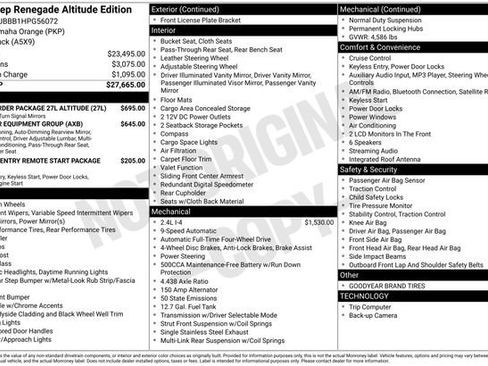 Used 2017 Jeep Renegade Altitude image 5