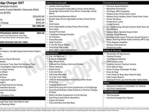 Used 2014 Dodge Charger SXT w/ Sport Appearance Group image 5