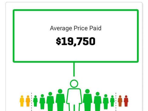 Used 2015 RAM 1500 Big Horn image 16