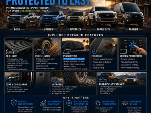 New 2026 Ford Expedition Max Active AWD/4WD image 8