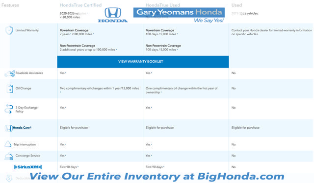 Certified 2023 Honda CR-V LX image 33