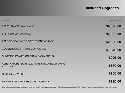 Used 2021 Chevrolet Silverado 3500 LTZ w/ LTZ Premium Package image 4