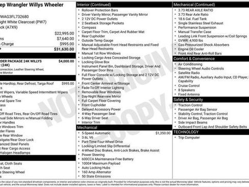 Used 2015 Jeep Wrangler Sport AWD/4WD image 2