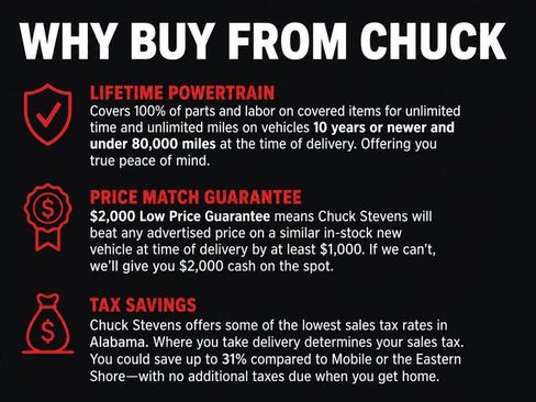 Used 2023 Jeep Compass Latitude AWD/4WD image 14